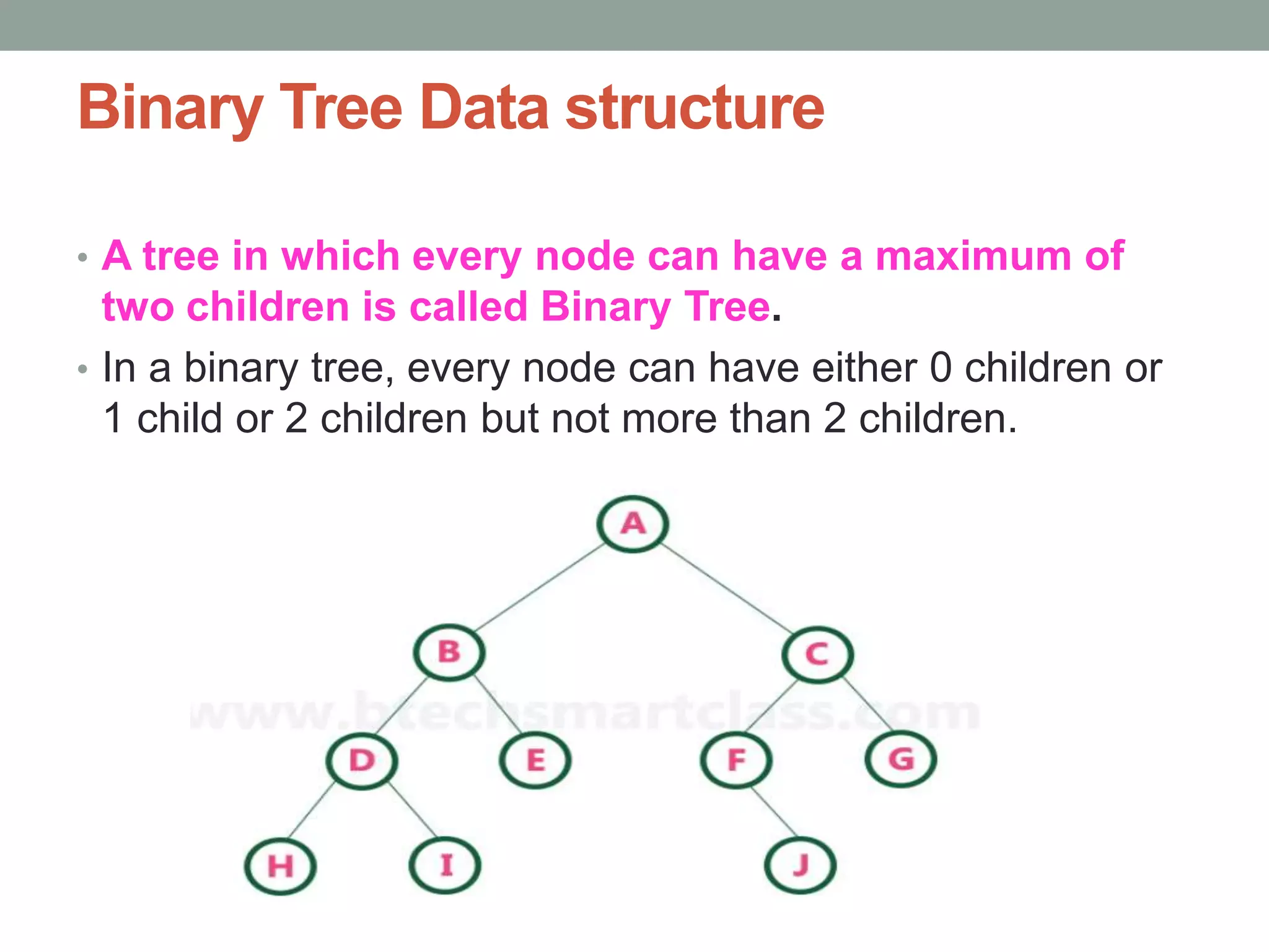 Binary Tree Data structure
• A tree in which every node can have a maximum of
two children is called Binary Tree.
• In a binary tree, every node can have either 0 children or
1 child or 2 children but not more than 2 children.
 