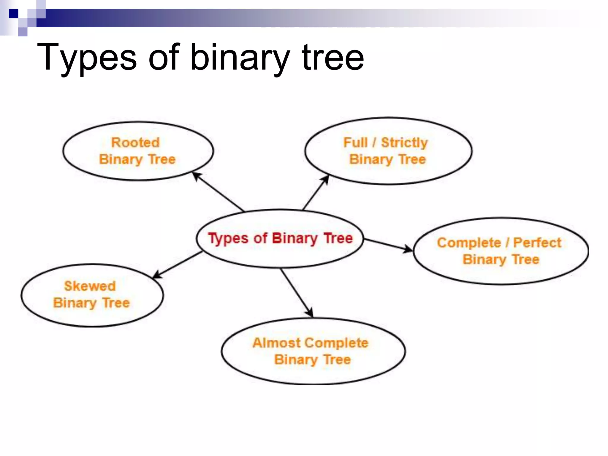 binary tree.pptx | Programming Languages | Computing