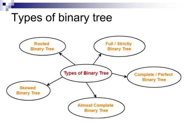 binary tree.pptx