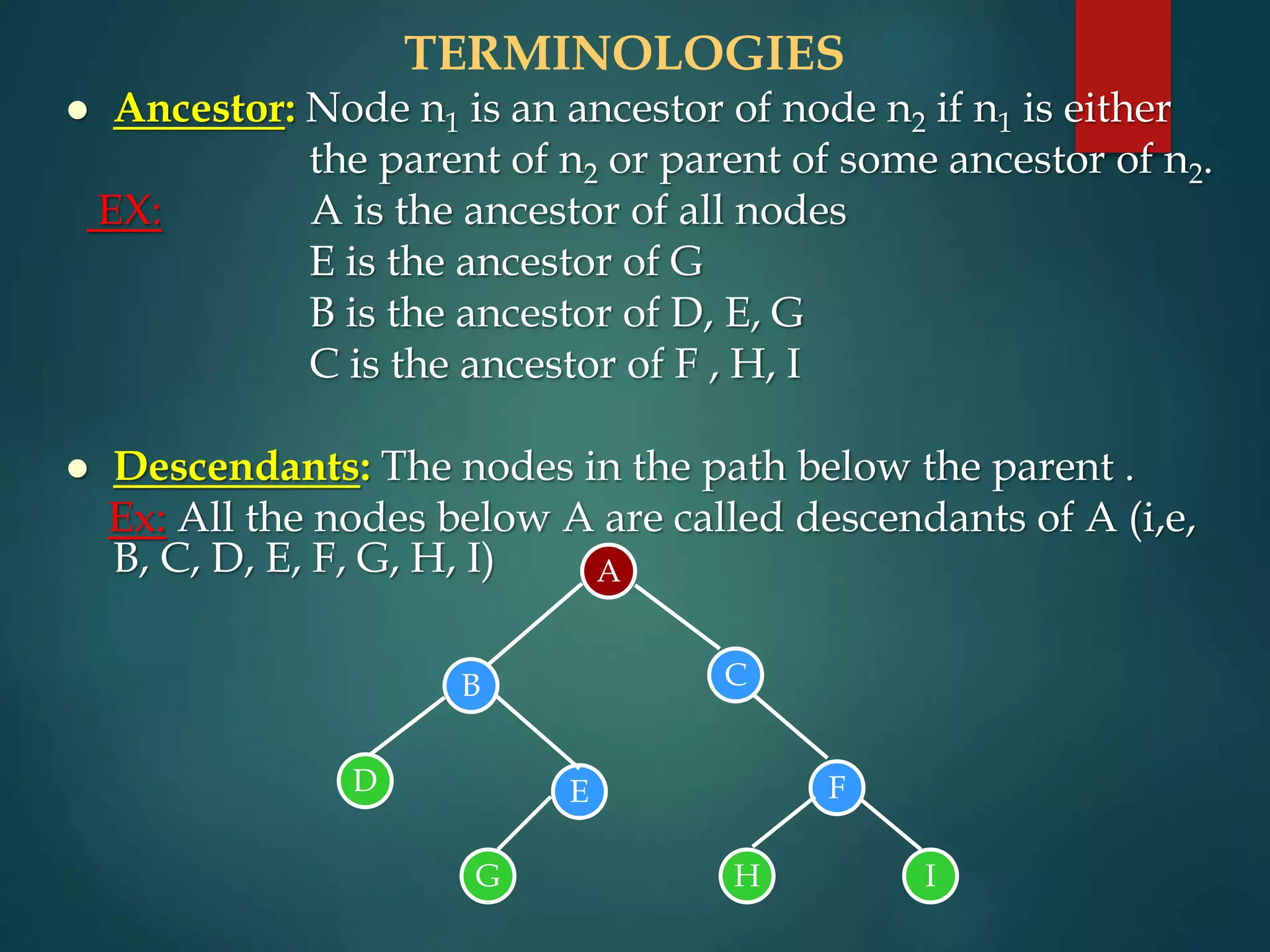 TERMINOLOGIES
 Ancestor: Node n1 is an ancestor of node n2 if n1 is either
the parent of n2 or parent of some ancestor of n2.
EX: A is the ancestor of all nodes
E is the ancestor of G
B is the ancestor of D, E, G
C is the ancestor of F , H, I
 Descendants: The nodes in the path below the parent .
Ex: All the nodes below A are called descendants of A (i,e,
B, C, D, E, F, G, H, I) A
B C
D E F
G H I
 