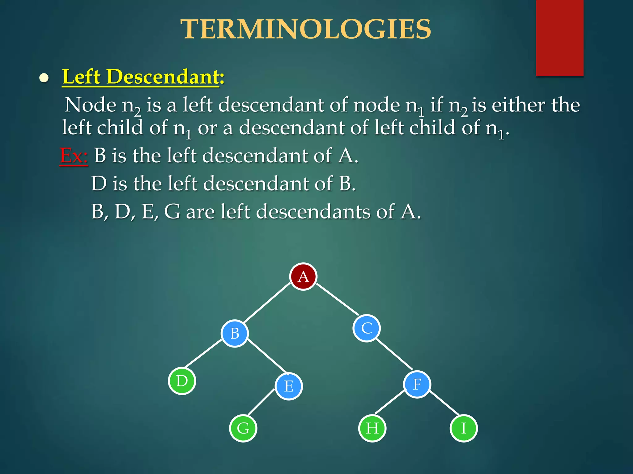 binary tree.pptx