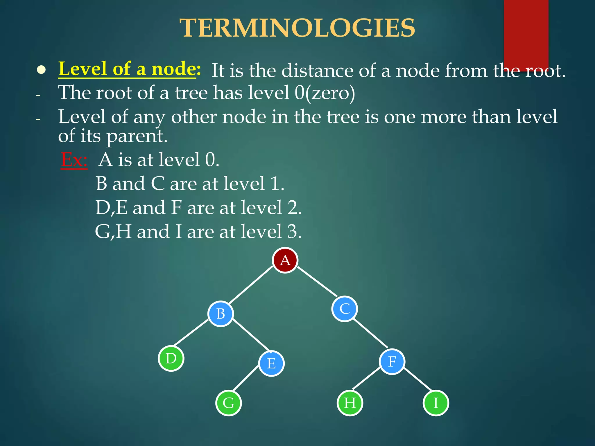 TERMINOLOGIES
 Level of a node:
- The root of a tree has level 0(zero)
- Level of any other node in the tree is one more than level
of its parent.
Ex: A is at level 0.
B and C are at level 1.
D,E and F are at level 2.
G,H and I are at level 3.
It is the distance of a node from the root.
A
B C
D E F
G H I
 