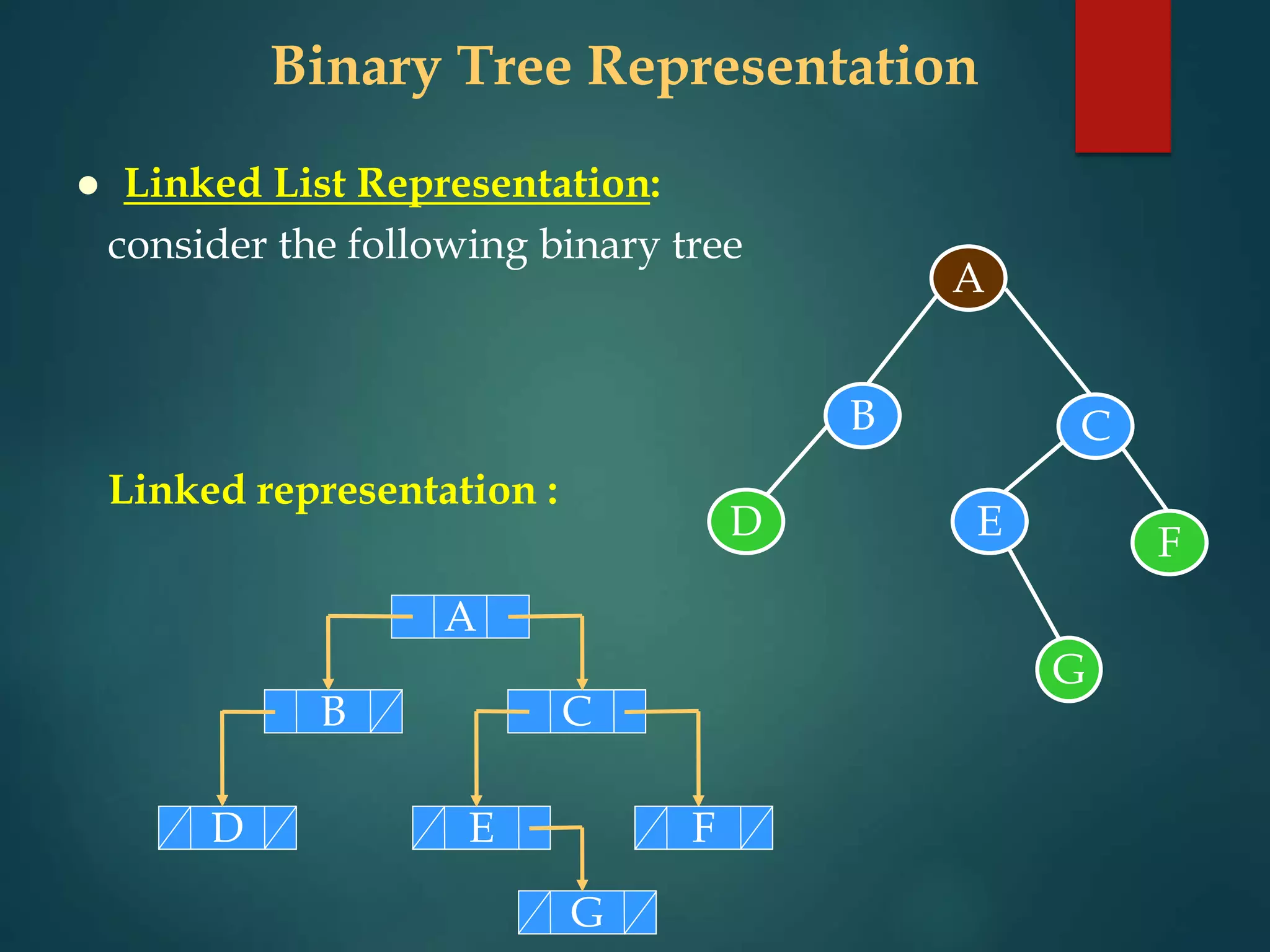 binary tree.pptx