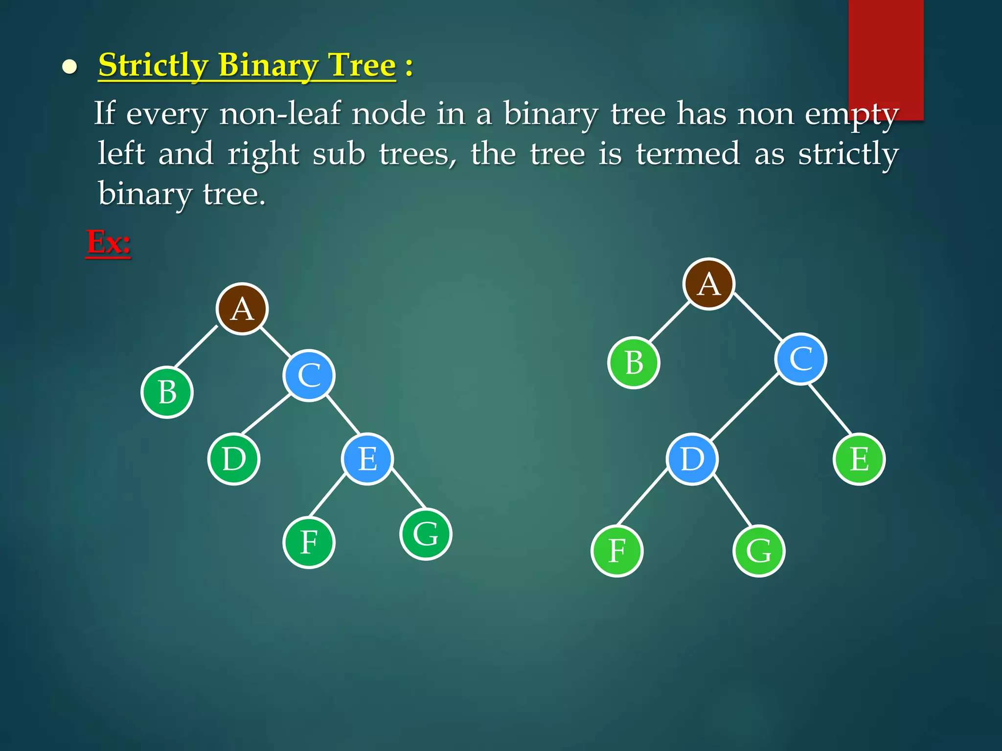  Strictly Binary Tree :
If every non-leaf node in a binary tree has non empty
left and right sub trees, the tree is termed as strictly
binary tree.
Ex:
A
C
B
D
F
E
G
E
A
B C
G
D
F
 
