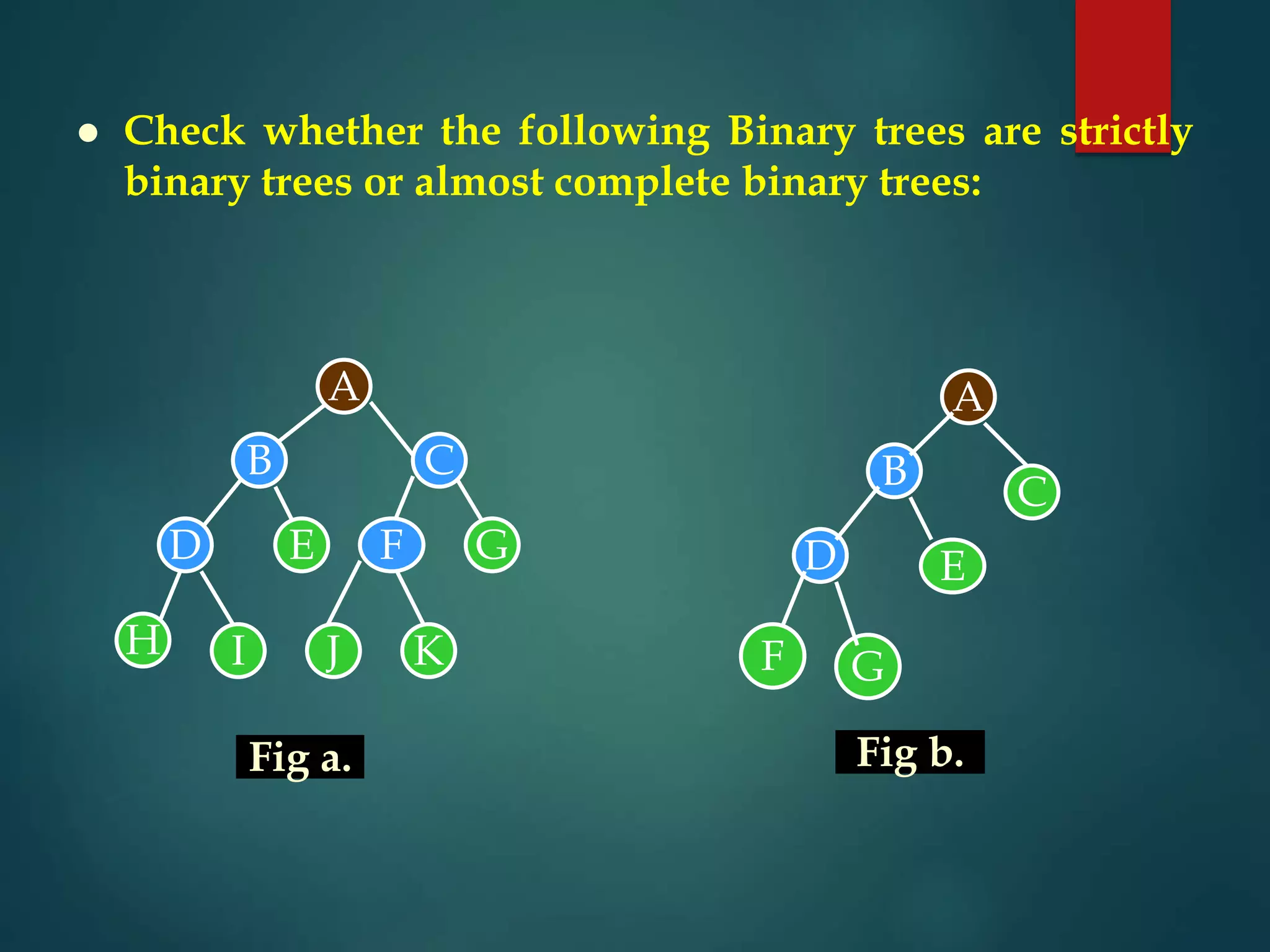  Check whether the following Binary trees are strictly
binary trees or almost complete binary trees:
A
B C
D E F G
H I
A
B
C
D E
F G
J K
Fig a. Fig b.
 