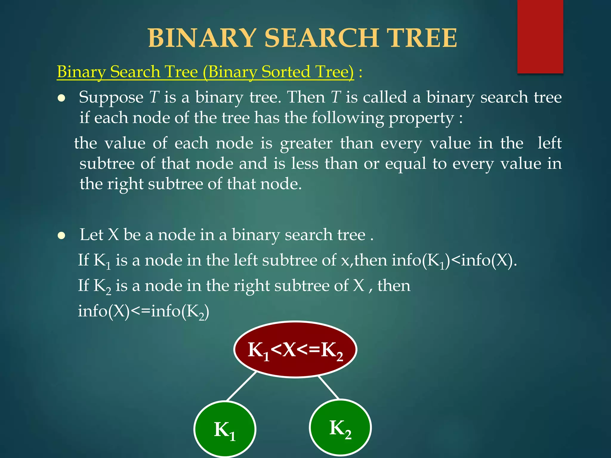 Binary Search Tree (Binary Sorted Tree) :
 Suppose T is a binary tree. Then T is called a binary search tree
if each node of the tree has the following property :
the value of each node is greater than every value in the left
subtree of that node and is less than or equal to every value in
the right subtree of that node.
 Let X be a node in a binary search tree .
If K1 is a node in the left subtree of x,then info(K1)<info(X).
If K2 is a node in the right subtree of X , then
info(X)<=info(K2)
BINARY SEARCH TREE
K1<X<=K2
K1 K2
 