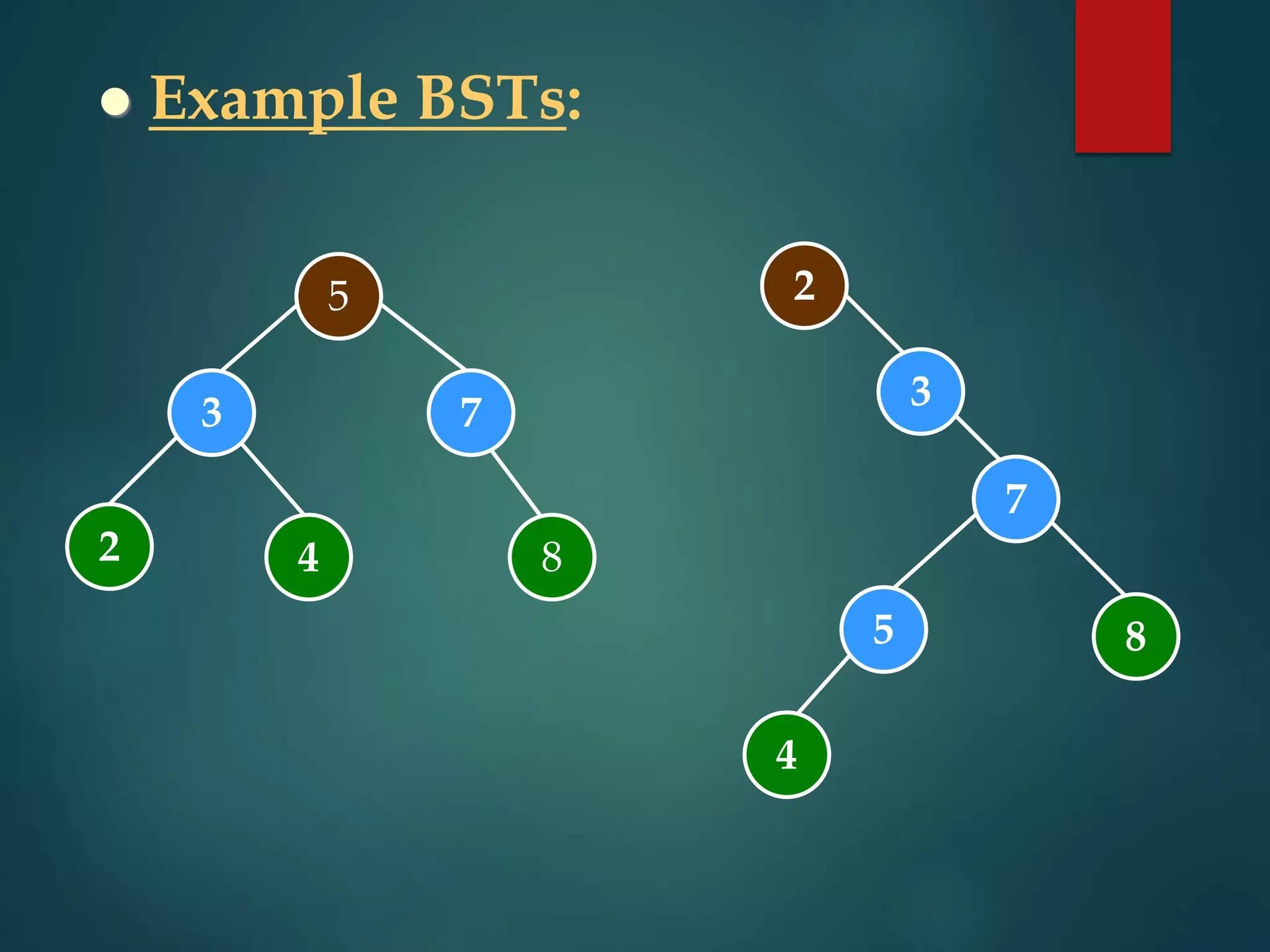 5
 Example BSTs:
3 7
2 4 8
2
3
7
5
4
8
 