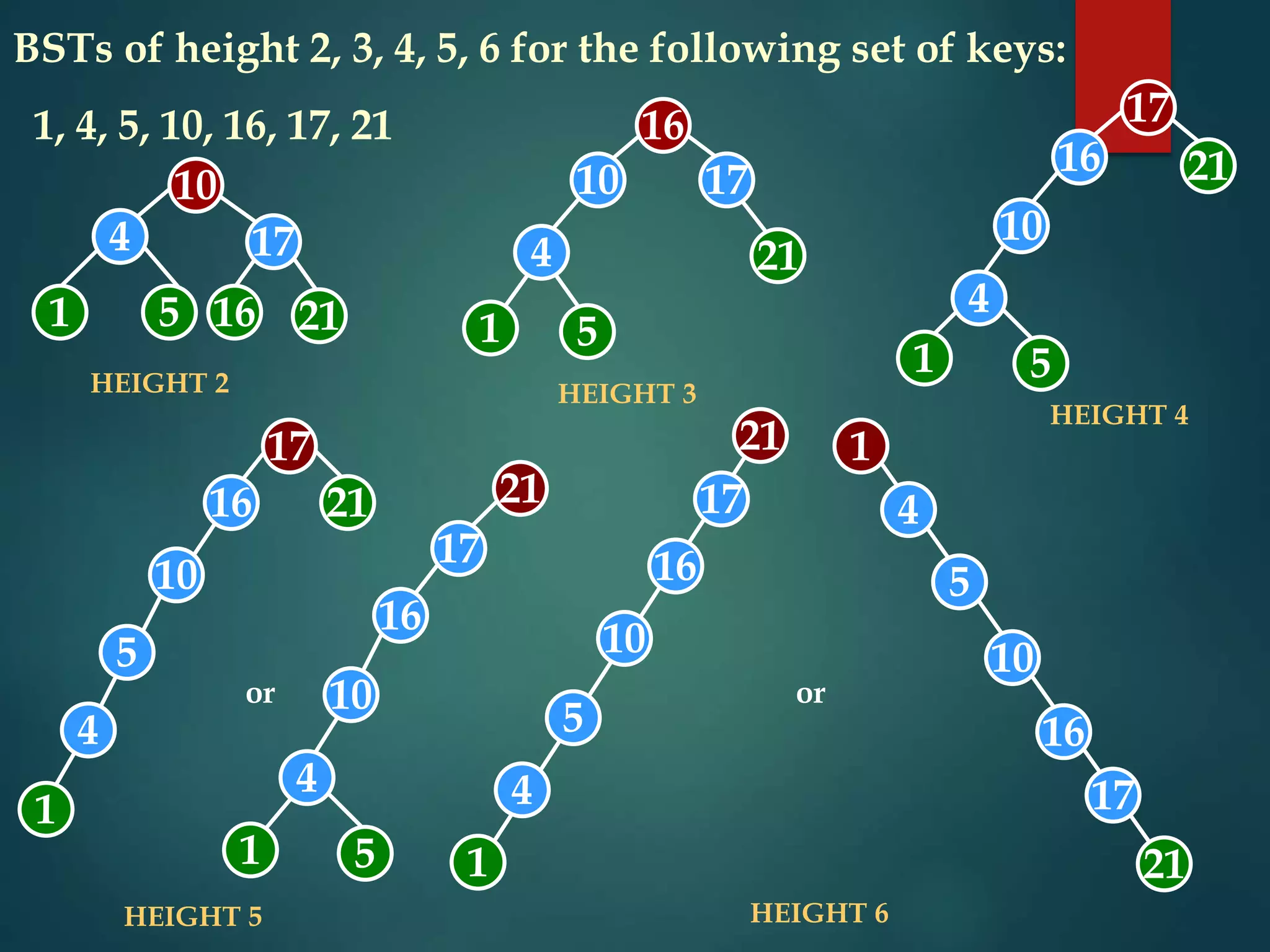 binary tree.pptx