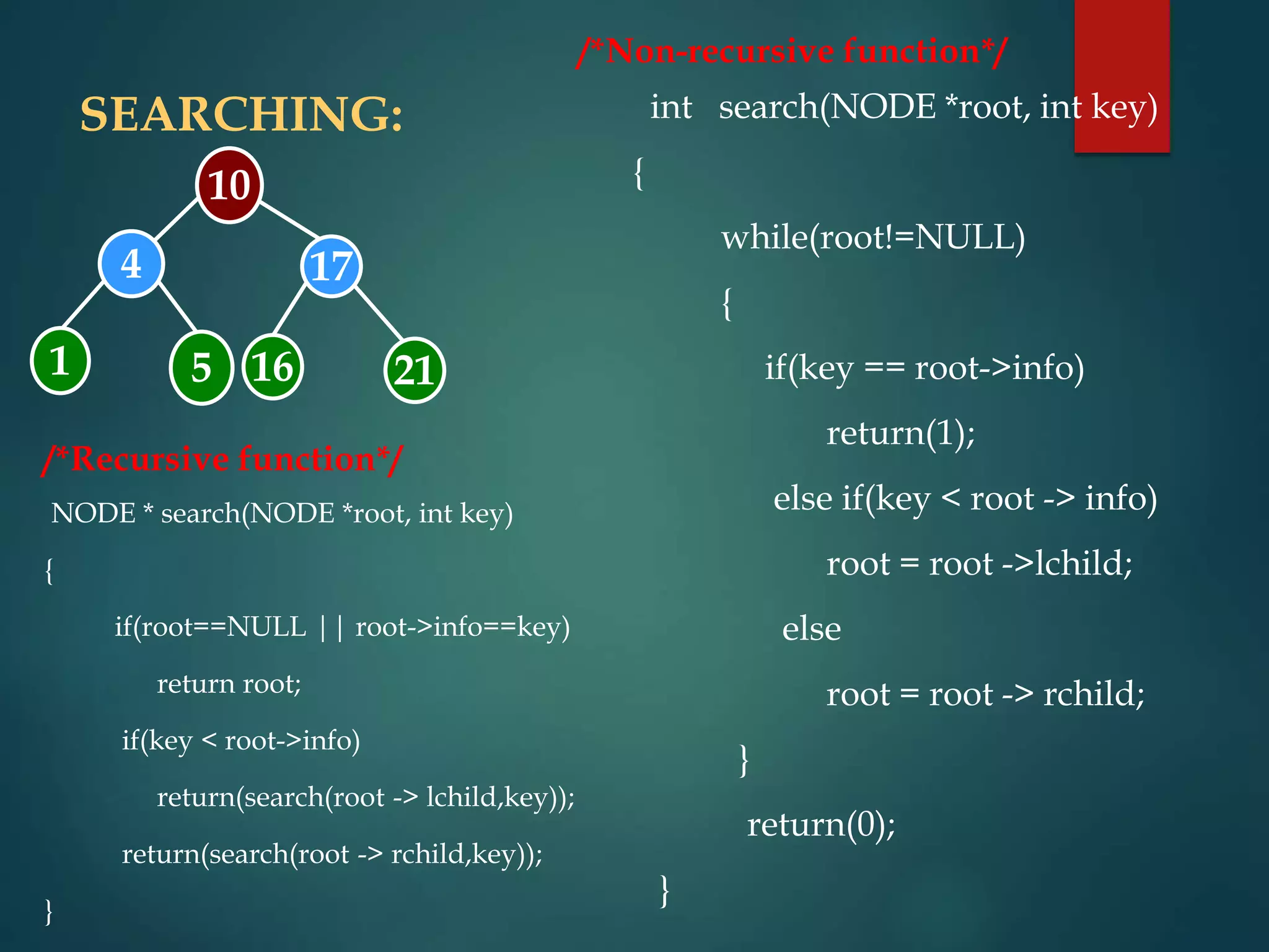 10
4 17
1 5 16 21
SEARCHING: int search(NODE *root, int key)
{
while(root!=NULL)
{
if(key == root->info)
return(1);
else if(key < root -> info)
root = root ->lchild;
else
root = root -> rchild;
}
return(0);
}
/*Non-recursive function*/
NODE * search(NODE *root, int key)
{
if(root==NULL || root->info==key)
return root;
if(key < root->info)
return(search(root -> lchild,key));
return(search(root -> rchild,key));
}
/*Recursive function*/
 
