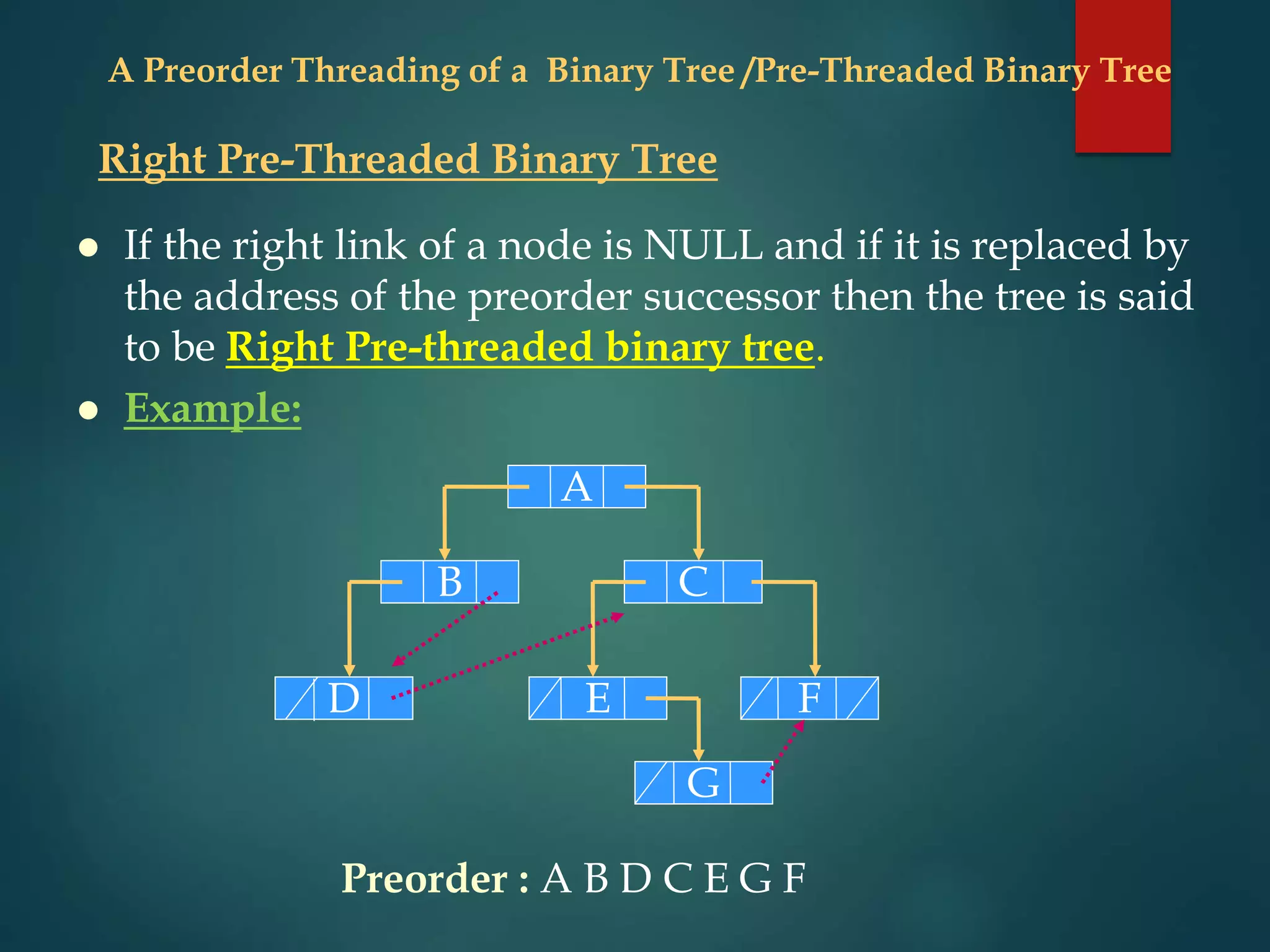 A Preorder Threading of a Binary Tree /Pre-Threaded Binary Tree
Right Pre-Threaded Binary Tree
 If the right link of a node is NULL and if it is replaced by
the address of the preorder successor then the tree is said
to be Right Pre-threaded binary tree.
 Example:
A
C
B
D F
G
E
Preorder : A B D C E G F
 