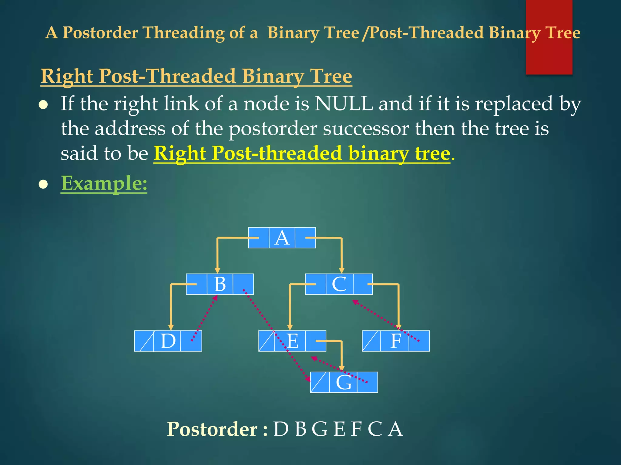  If the right link of a node is NULL and if it is replaced by
the address of the postorder successor then the tree is
said to be Right Post-threaded binary tree.
 Example:
A
C
B
D F
G
E
Postorder : D B G E F C A
A Postorder Threading of a Binary Tree /Post-Threaded Binary Tree
Right Post-Threaded Binary Tree
 