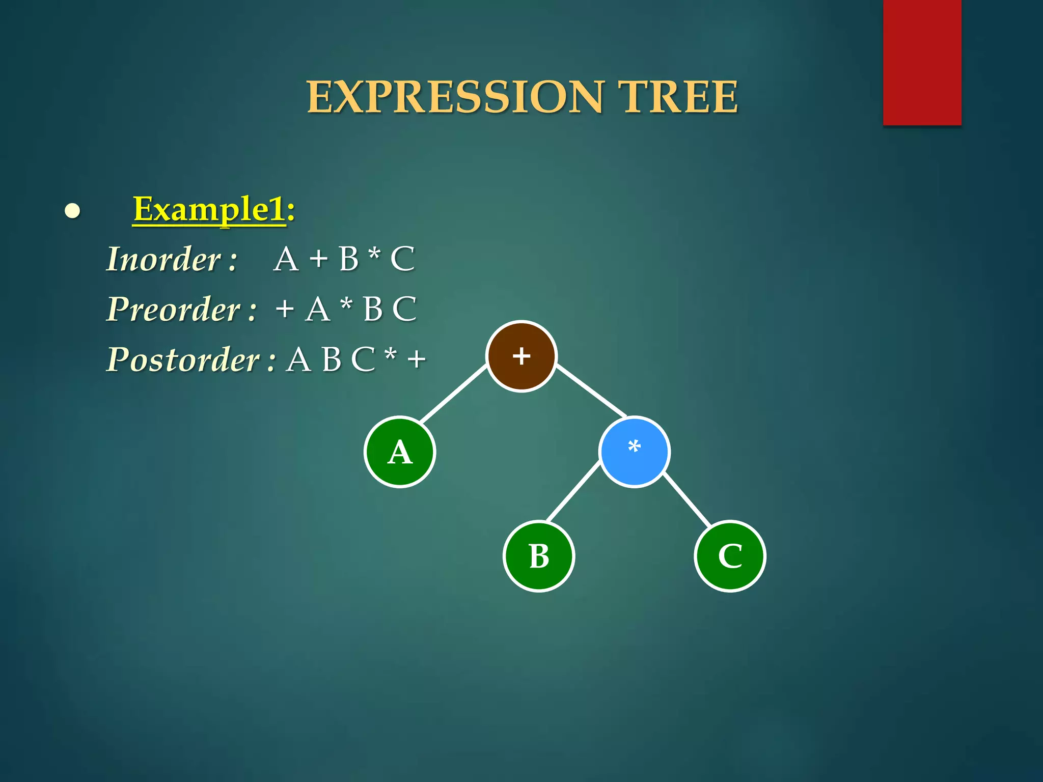 EXPRESSION TREE
 Example1:
Inorder : A + B * C
Preorder : + A * B C
Postorder : A B C * + +
A *
C
B
 