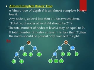  Almost Complete Binary Tree:
A binary tree of depth d is an almost complete binary
tree if:
- Any node nd at level less than d-1 has two children.
(Total no. of nodes at level d-1 should be 2d-1).
- The total number of nodes at level d may be equal to 2d.
If total number of nodes at level d is less than 2d,then
the nodes should be present only from left to right.
Ex:
A
B C
D E F G
H I
A
B C
D F G
H I
E
J
 