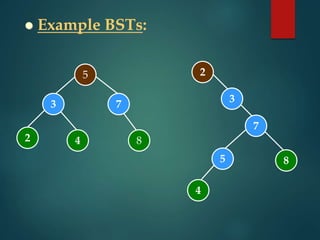 5
 Example BSTs:
3 7
2 4 8
2
3
7
5
4
8
 