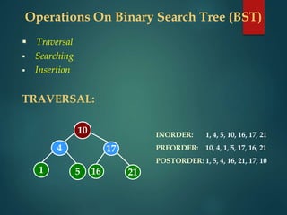 Operations On Binary Search Tree (BST)
 Traversal
 Searching
 Insertion
TRAVERSAL:
10
4 17
1 5 16 21
INORDER: 1, 4, 5, 10, 16, 17, 21
PREORDER: 10, 4, 1, 5, 17, 16, 21
POSTORDER: 1, 5, 4, 16, 21, 17, 10
 