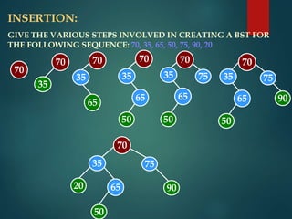 INSERTION:
GIVE THE VARIOUS STEPS INVOLVED IN CREATING A BST FOR
THE FOLLOWING SEQUENCE: 70, 35, 65, 50, 75, 90, 20
70
35 75
20 65
50
90
70
35 75
65
50
90
70
35 75
65
50
70
35
65
50
70
35
65
70
35
70
 