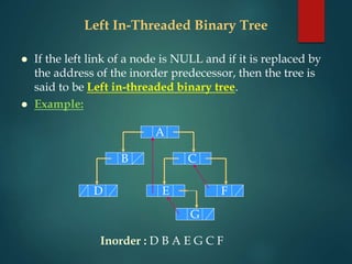  If the left link of a node is NULL and if it is replaced by
the address of the inorder predecessor, then the tree is
said to be Left in-threaded binary tree.
 Example:
A
C
B
D F
G
E
Inorder : D B A E G C F
Left In-Threaded Binary Tree
 