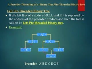  If the left link of a node is NULL and if it is replaced by
the address of the preorder predecessor, then the tree is
said to be Left Pre-threaded binary tree.
 Example:
A
C
B
D F
G
E
Preorder : A B D C E G F
A Preorder Threading of a Binary Tree /Pre-Threaded Binary Tree
Left Pre-Threaded Binary Tree
 