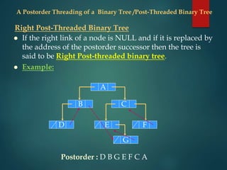  If the right link of a node is NULL and if it is replaced by
the address of the postorder successor then the tree is
said to be Right Post-threaded binary tree.
 Example:
A
C
B
D F
G
E
Postorder : D B G E F C A
A Postorder Threading of a Binary Tree /Post-Threaded Binary Tree
Right Post-Threaded Binary Tree
 