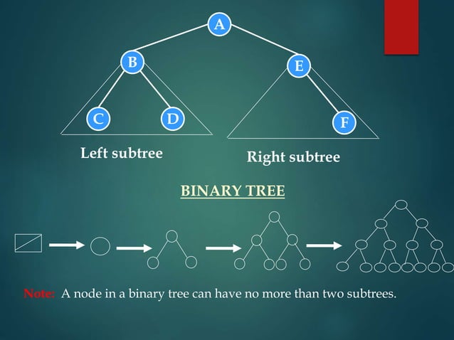 binary tree.pptx