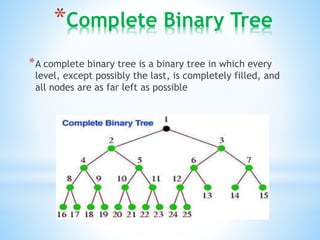 Binary tree and Binary search tree | PPT