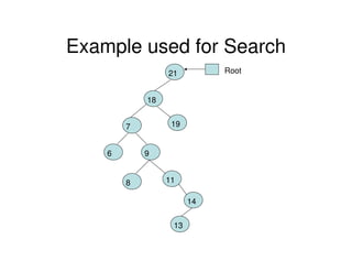 Example used for Search
21
18
197
6 9
8 11
14
13
Root
 
