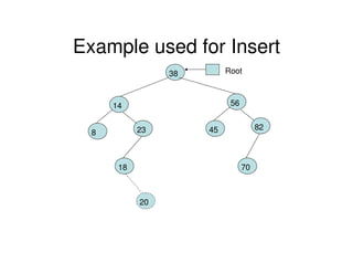 Example used for Insert
38
14
238
Root
56
8245
18 70
20
 