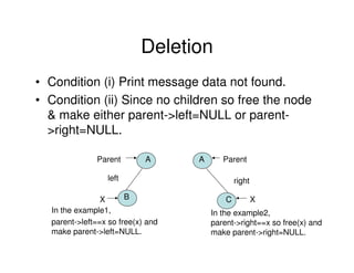 Deletion
• Condition (i) Print message data not found.
• Condition (ii) Since no children so free the node
& make either parent->left=NULL or parent-
>right=NULL.
A A
B C
Parent Parent
left right
X X
In the example1,
parent->left==x so free(x) and
make parent->left=NULL.
In the example2,
parent->right==x so free(x) and
make parent->right=NULL.
 