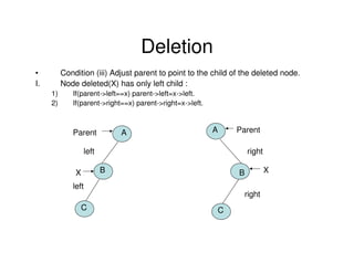 Deletion
• Condition (iii) Adjust parent to point to the child of the deleted node.
I. Node deleted(X) has only left child :
1) If(parent->left==x) parent->left=x->left.
2) If(parent->right==x) parent->right=x->left.
A A
B
Parent Parent
left right
X XB
C C
left
right
 