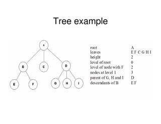 Tree example
 