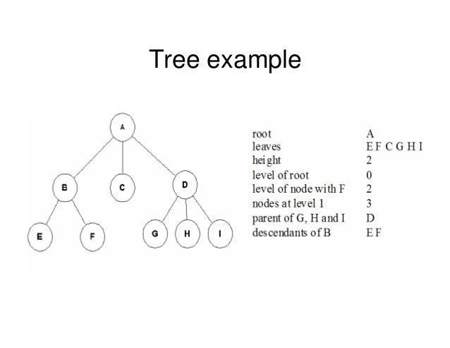 Binary tree