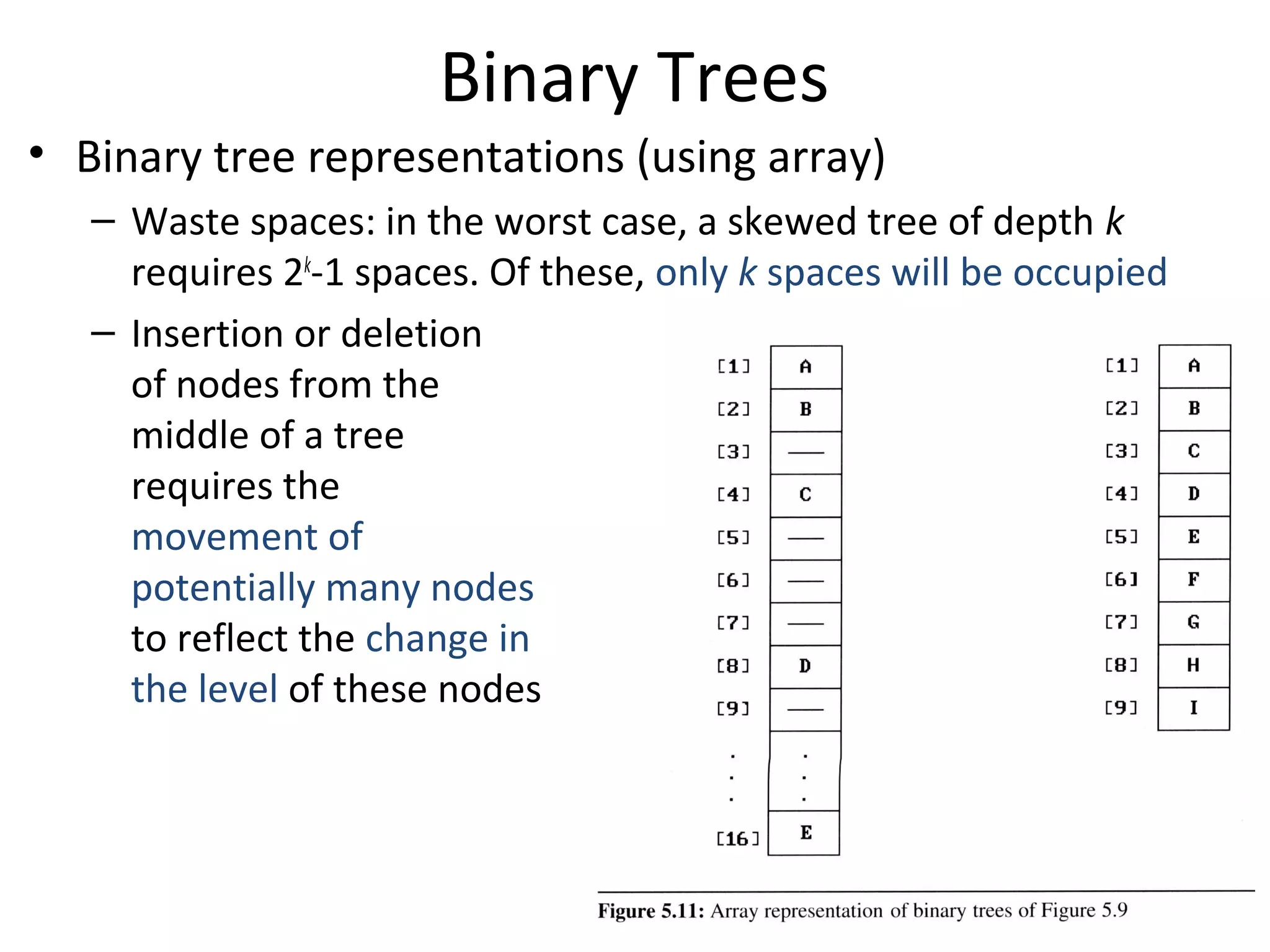 Binary Trees
• Binary tree representations (using array)
– Waste spaces: in the worst case, a skewed tree of depth k
requires 2k
-1 spaces. Of these, only k spaces will be occupied
– Insertion or deletion
of nodes from the
middle of a tree
requires the
movement of
potentially many nodes
to reflect the change in
the level of these nodes
 