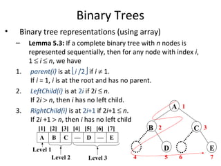 Binary Trees
• Binary tree representations (using array)
– Lemma 5.3: If a complete binary tree with n nodes is
represented sequentially, then for any node with index i,
1 ≤ i ≤ n, we have
1. parent(i) is at i /2 if i ≠ 1.
If i = 1, i is at the root and has no parent.
2. LeftChild(i) is at 2i if 2i ≤ n.
If 2i > n, then i has no left child.
3. RightChild(i) is at 2i+1 if 2i+1 ≤ n.
If 2i +1 > n, then i has no left child
[1] [2] [3] [4] [5] [6] [7]
A B C — D — E
Level 1
Level 2 Level 3
A
B
D
C
E
1
2 3
4 5 6 7
 