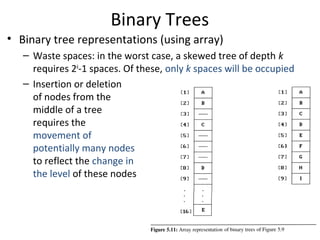 Binary Trees
• Binary tree representations (using array)
– Waste spaces: in the worst case, a skewed tree of depth k
requires 2k
-1 spaces. Of these, only k spaces will be occupied
– Insertion or deletion
of nodes from the
middle of a tree
requires the
movement of
potentially many nodes
to reflect the change in
the level of these nodes
 