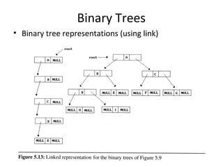 Binary Trees
• Binary tree representations (using link)
 