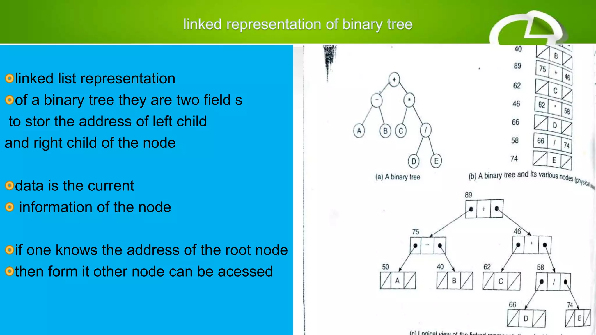 Binary tree and operations | PPTX | Programming Languages | Computing