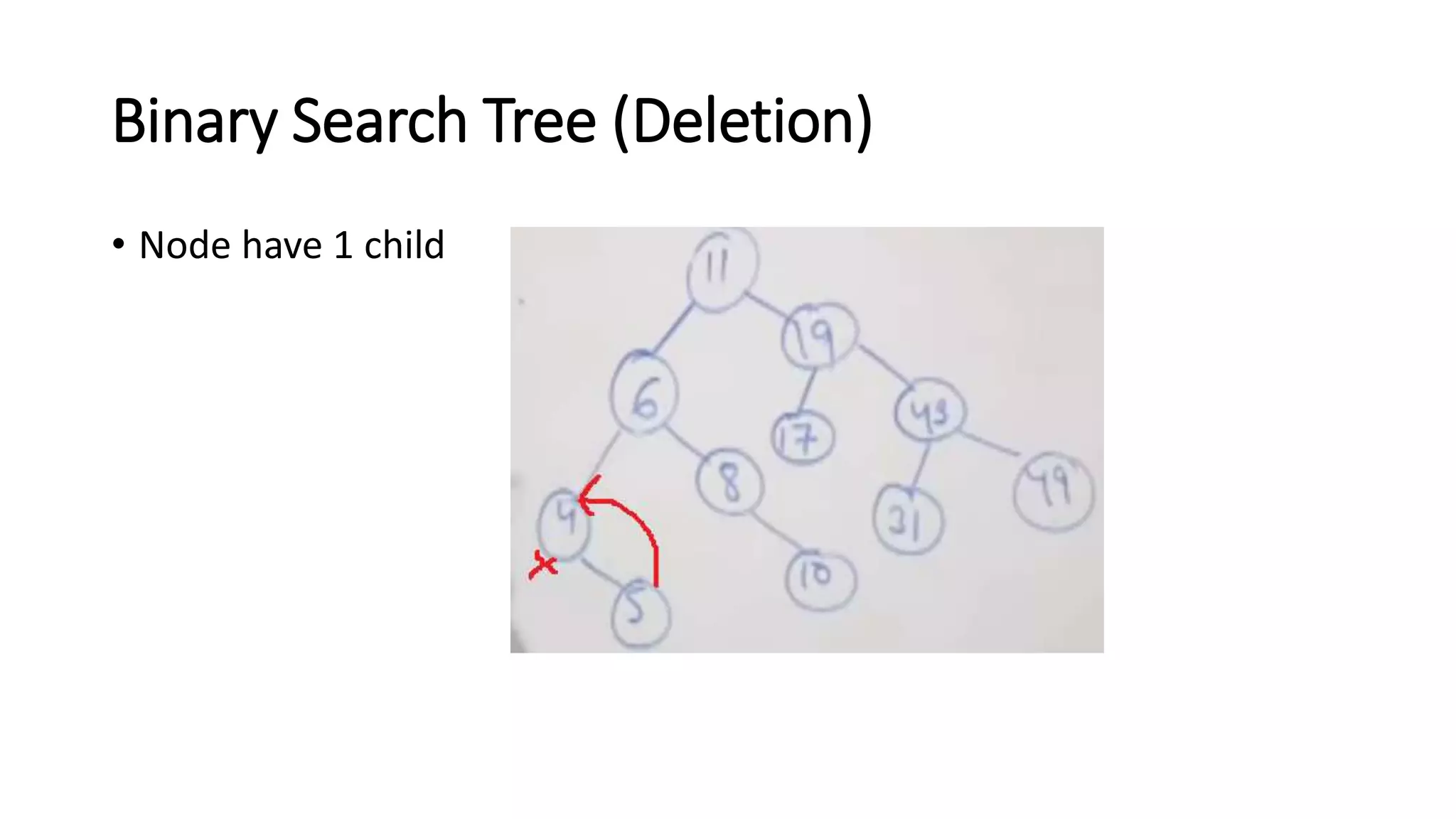 Binary tree data structure
