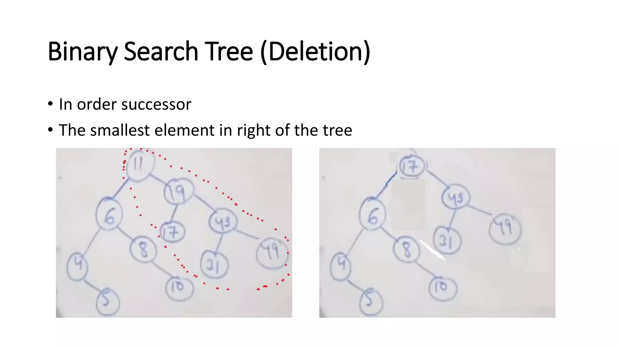Binary tree data structure