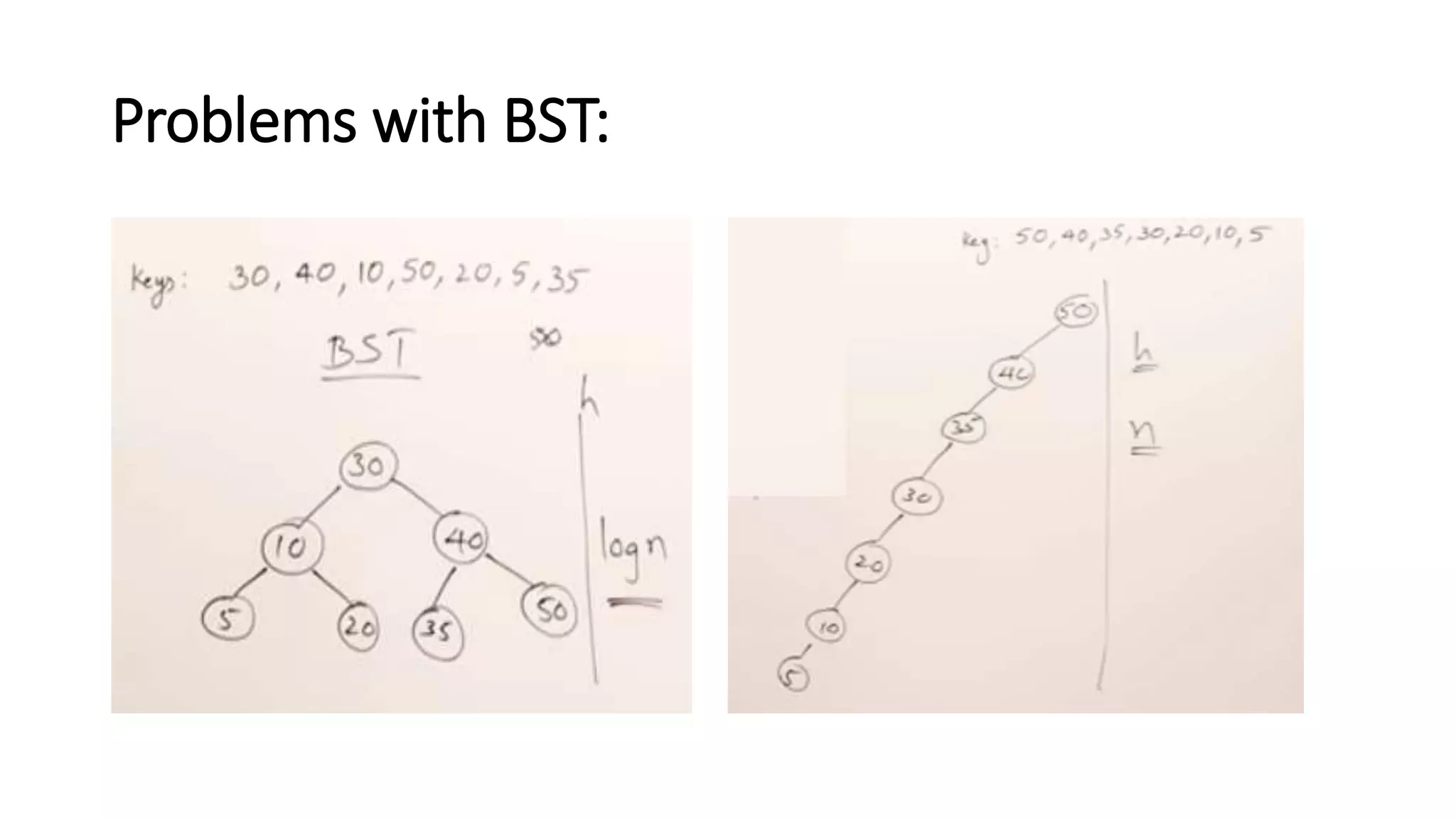 Binary tree data structure