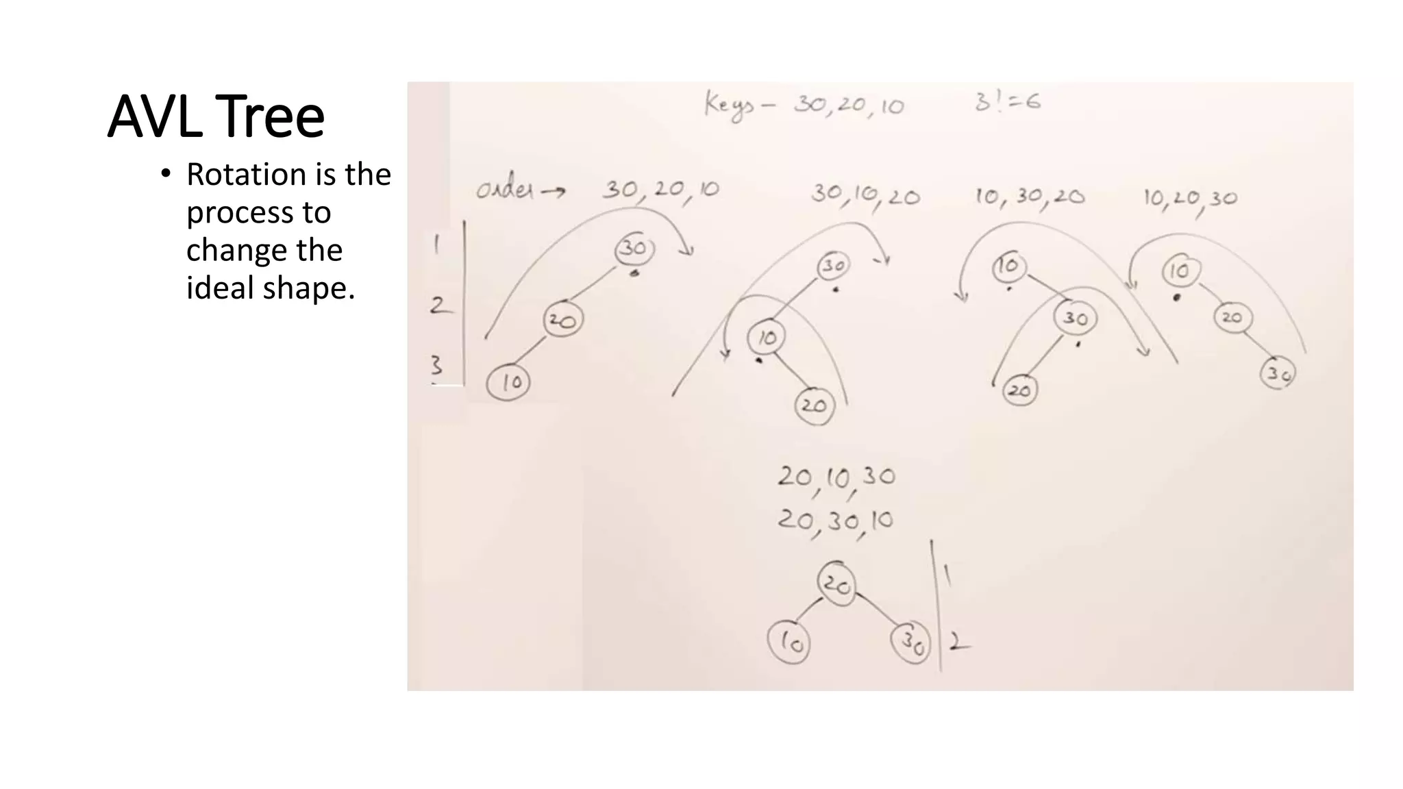 Binary tree data structure