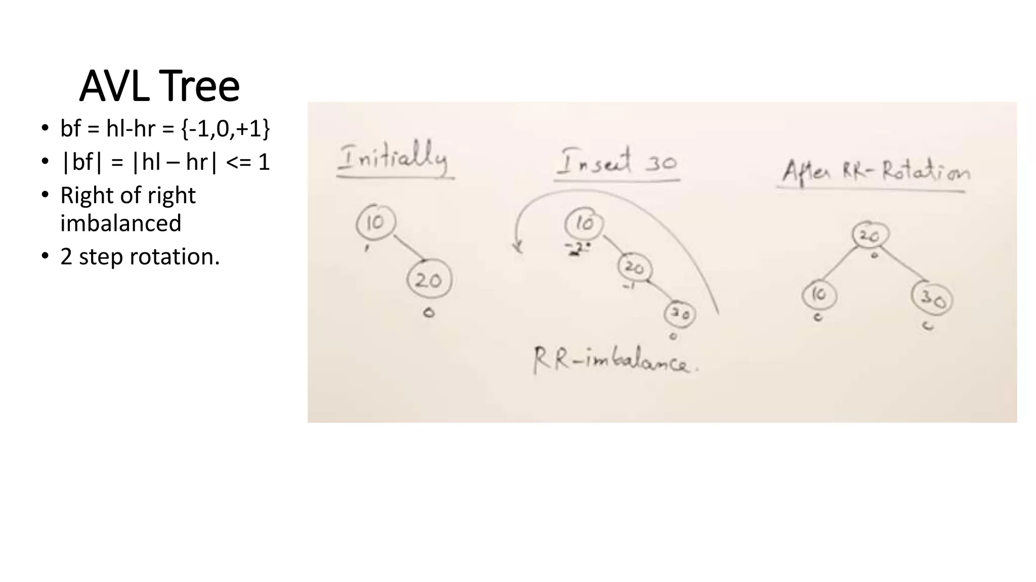 Binary tree data structure