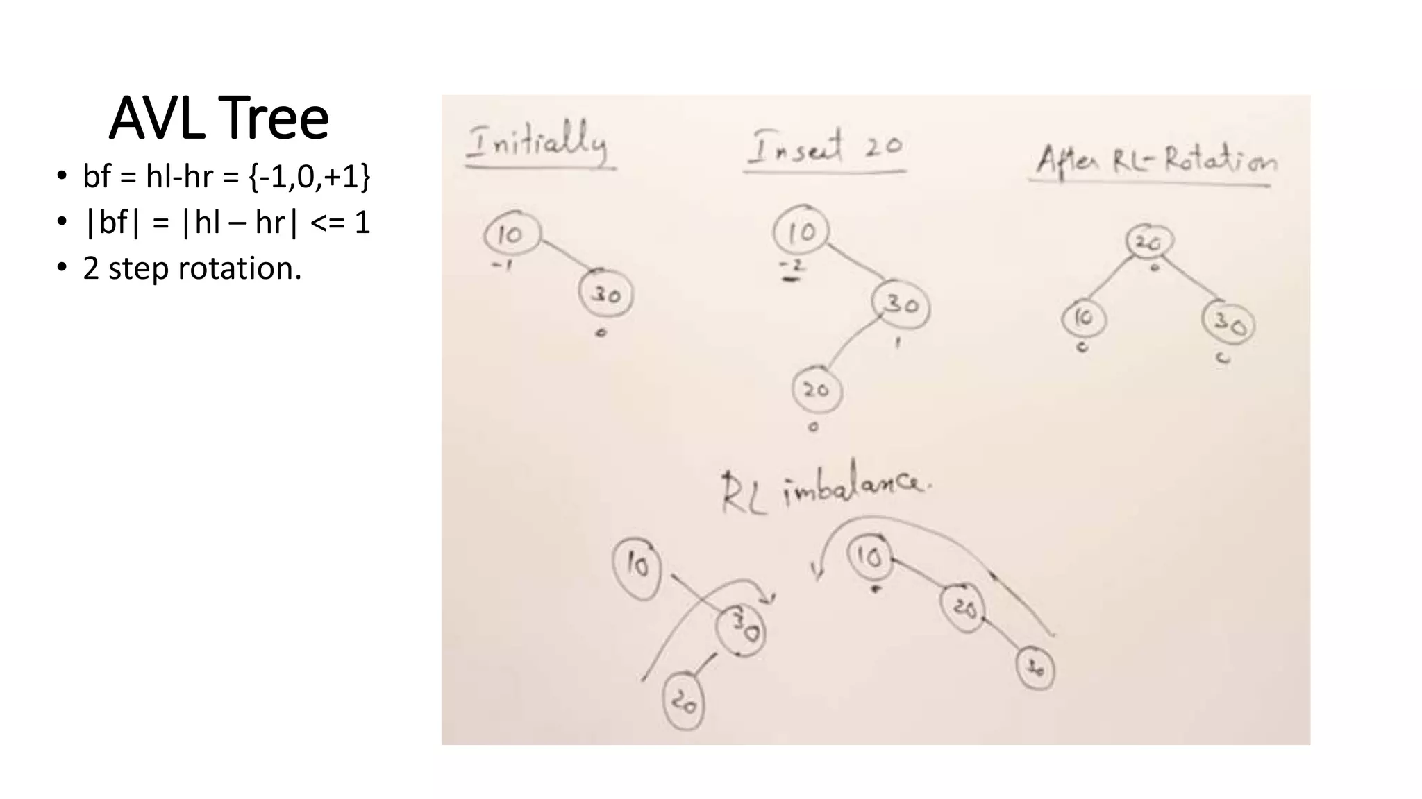 Binary tree data structure