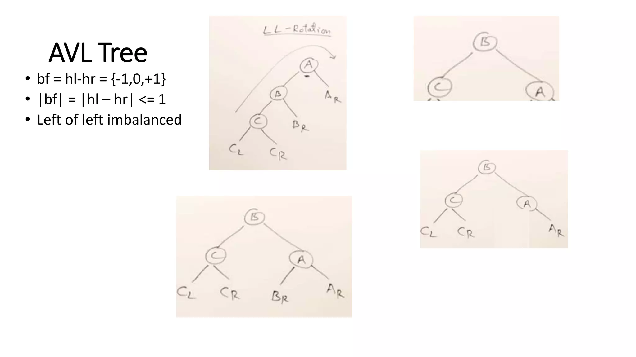 Binary tree data structure