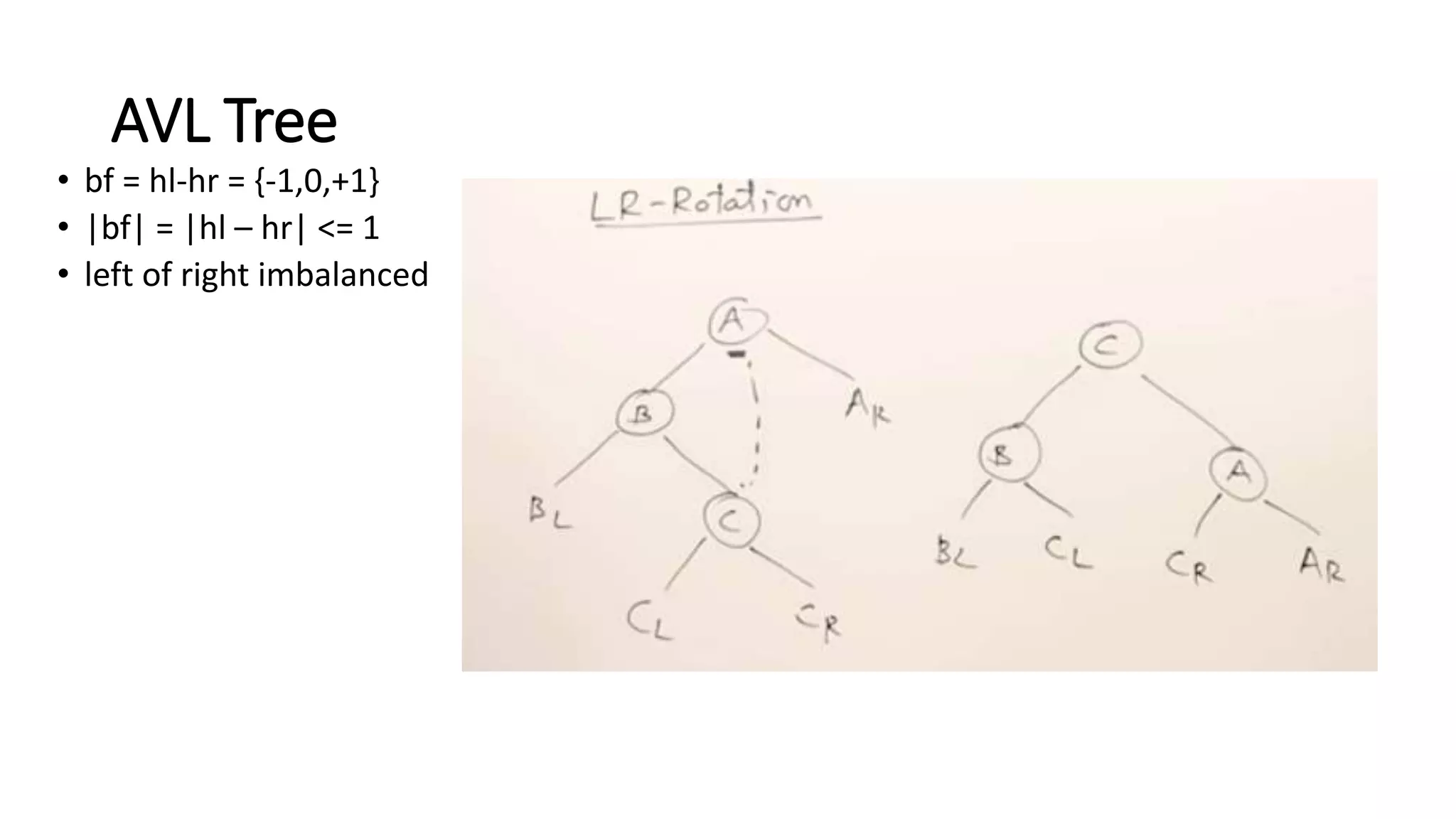 Binary tree data structure
