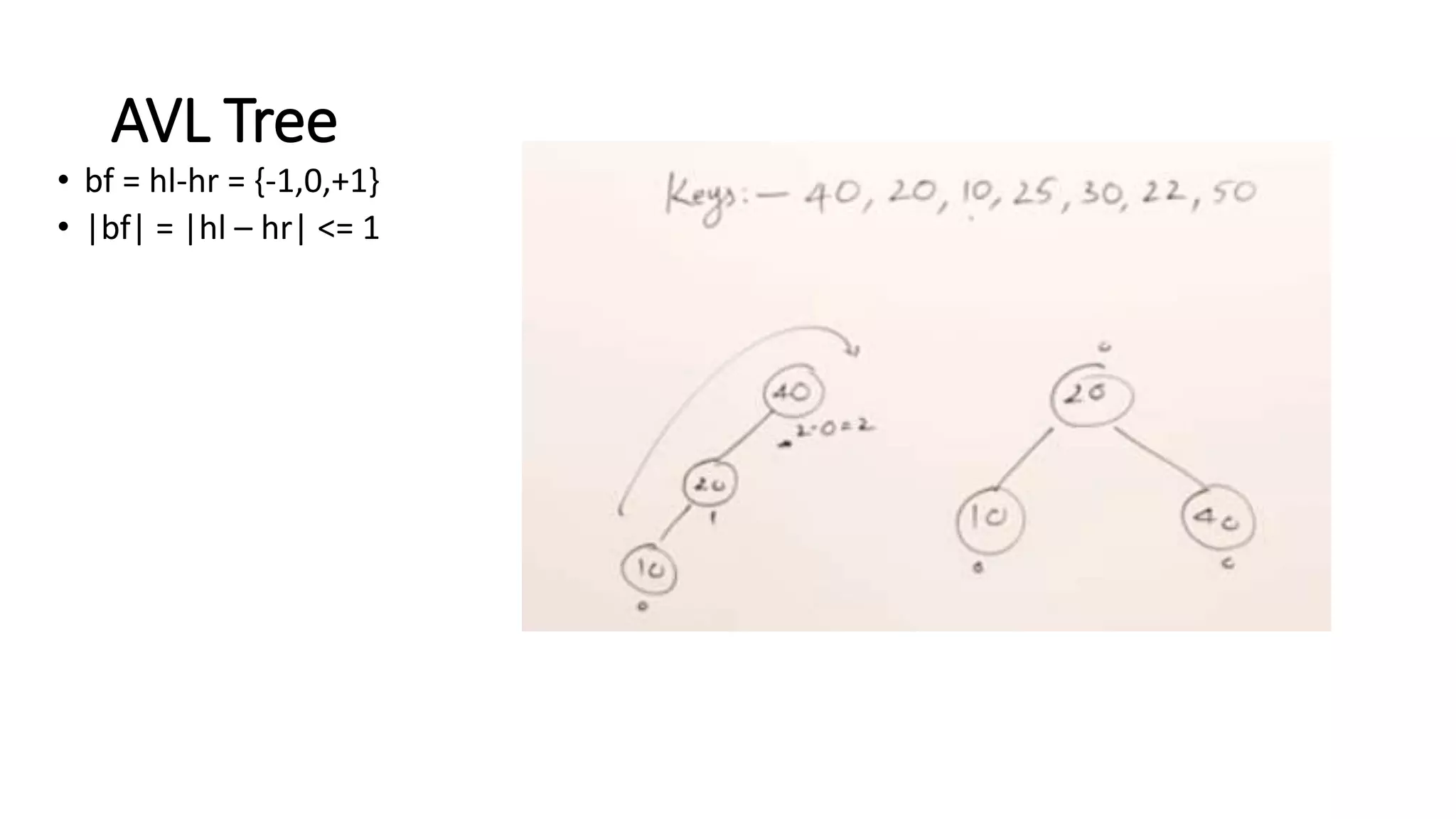 Binary tree data structure