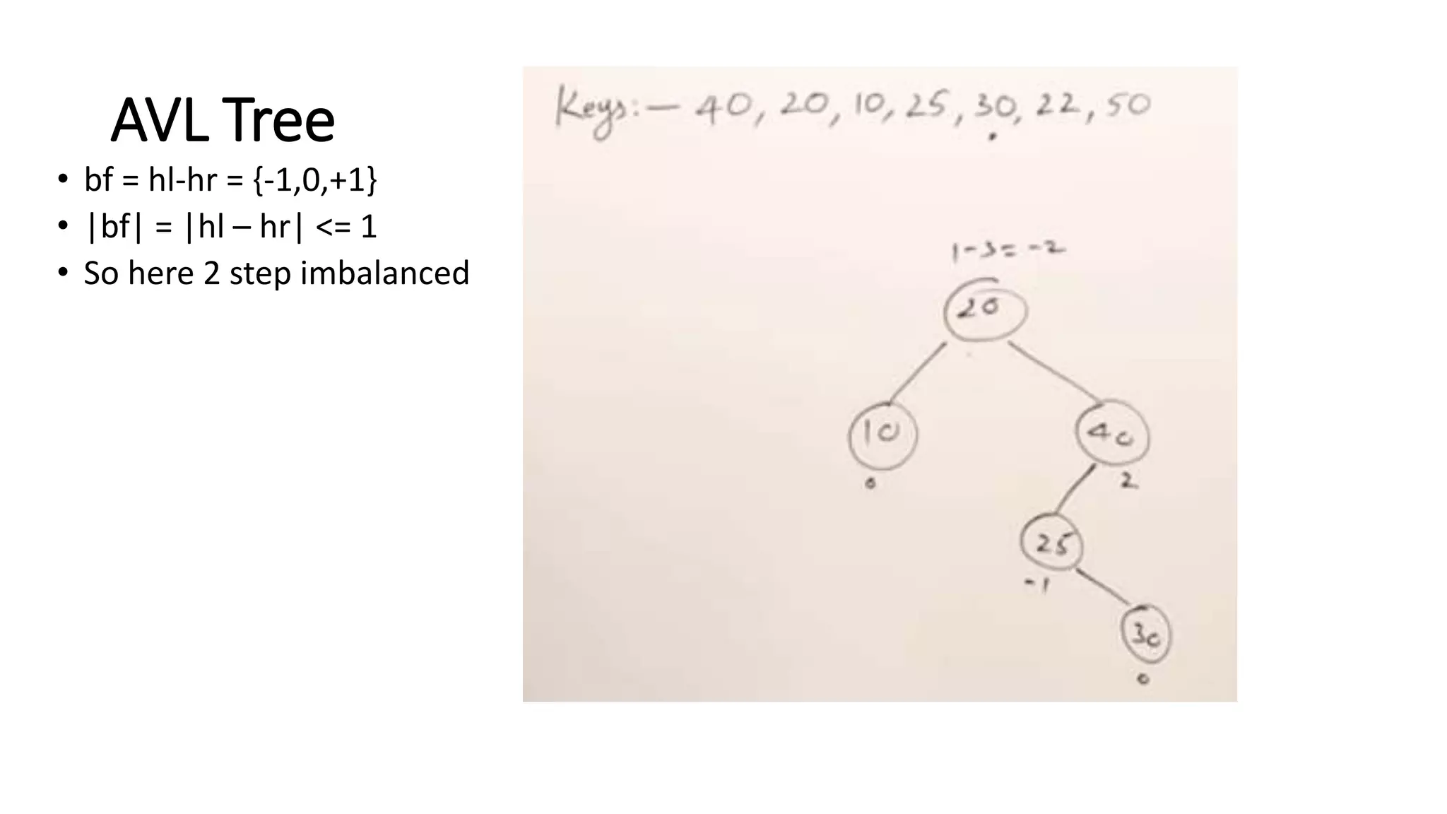 Binary tree data structure
