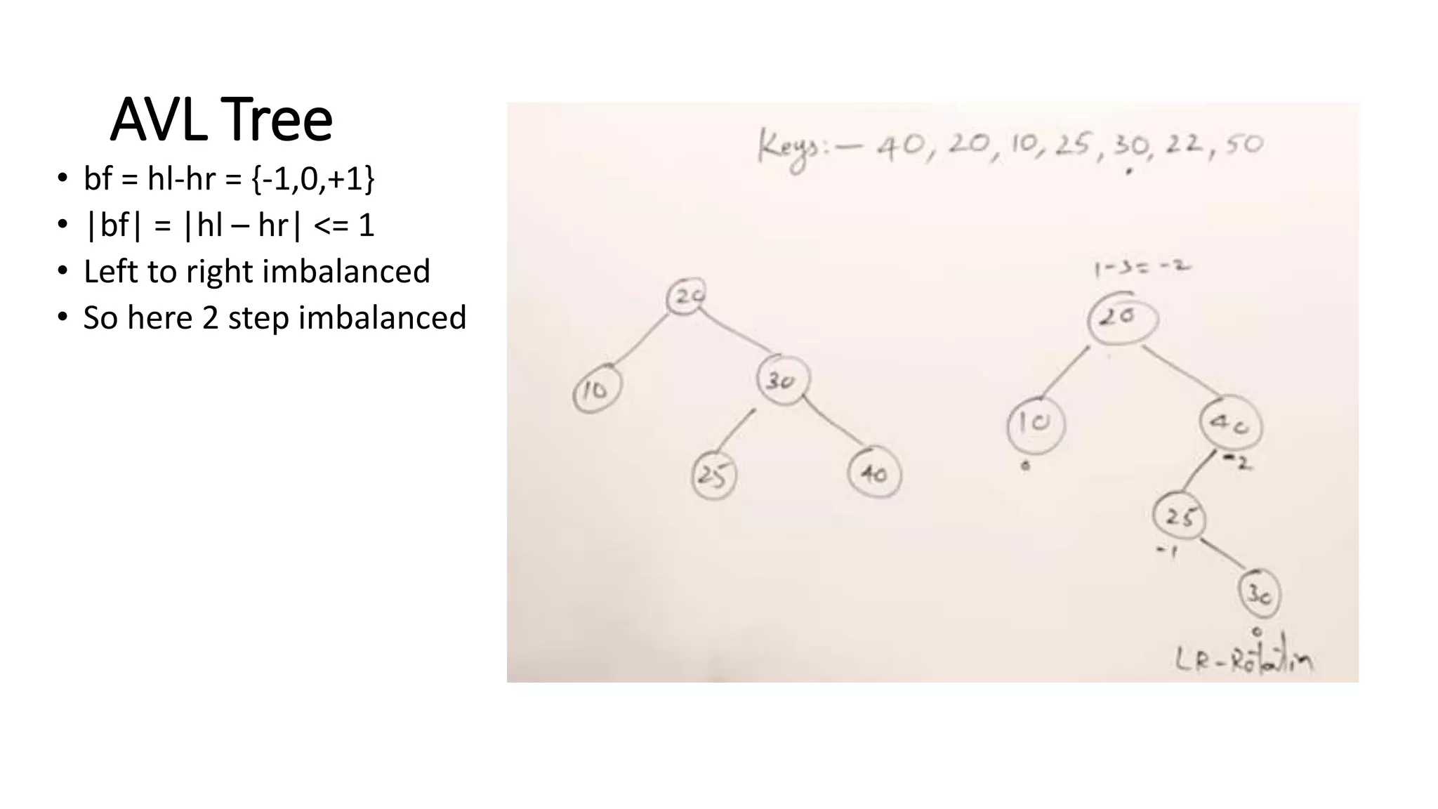 Binary tree data structure