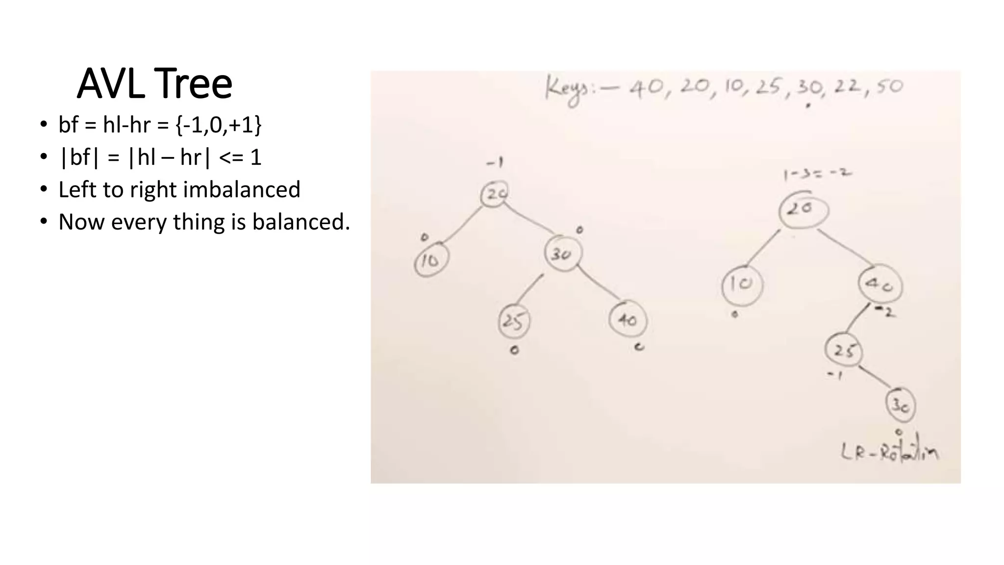 Binary tree data structure