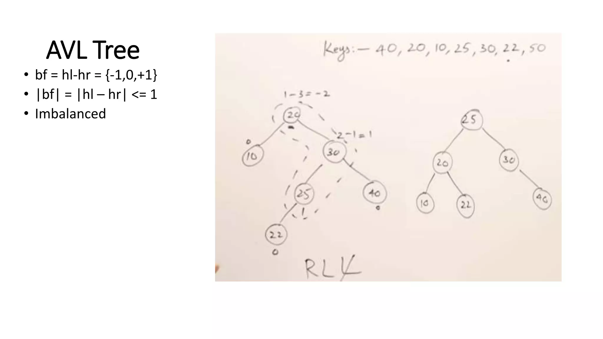 Binary tree data structure