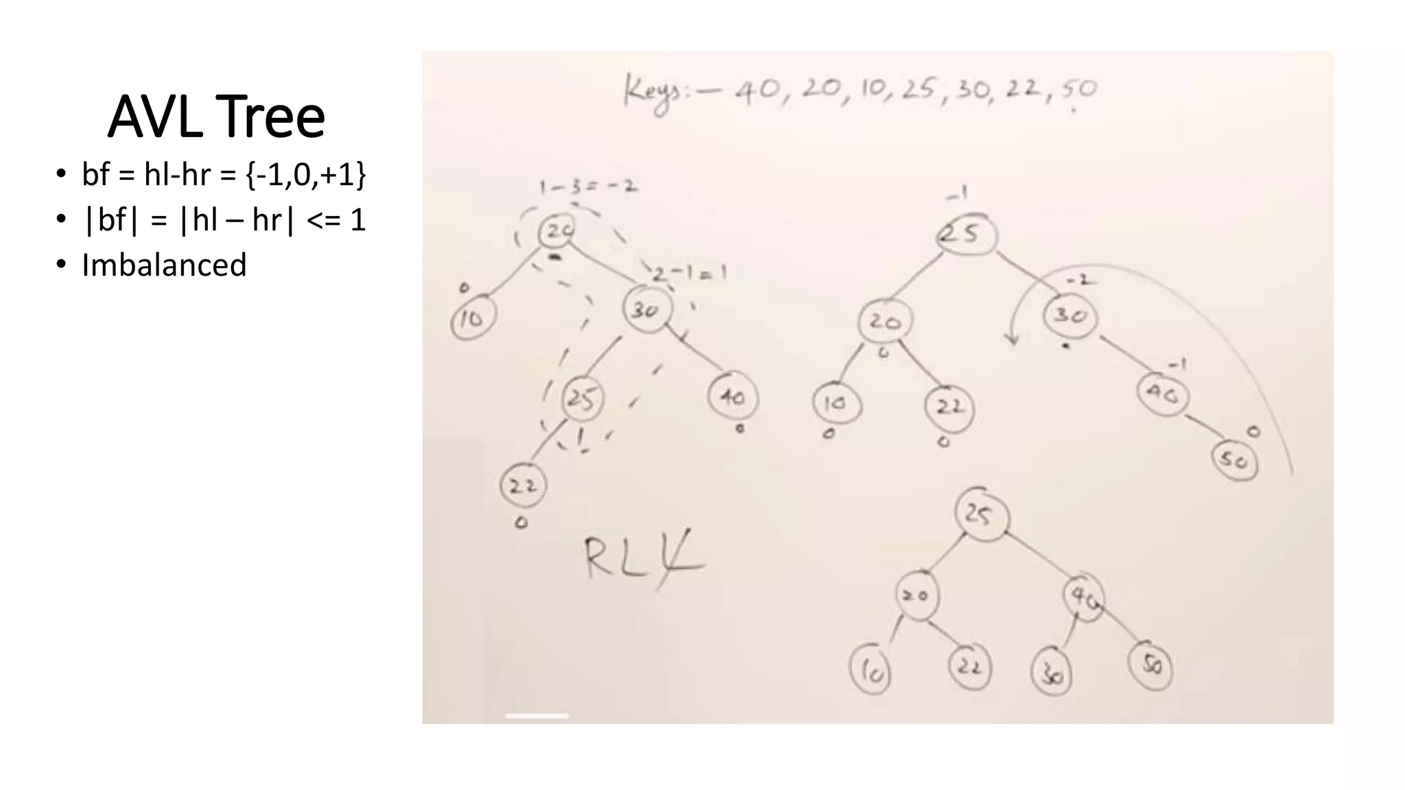 Binary tree data structure